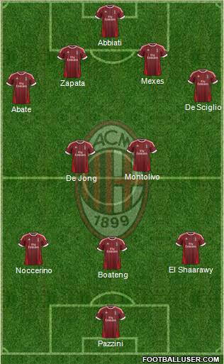 A.C. Milan Formation 2012