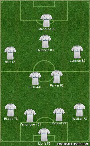 Tottenham Hotspur Formation 2012