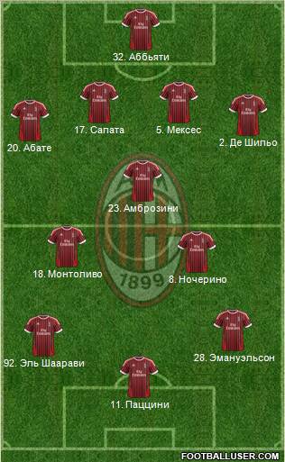 A.C. Milan Formation 2012