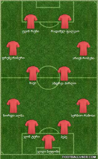 Dream Team Formation 2012