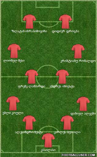 Dream Team Formation 2012