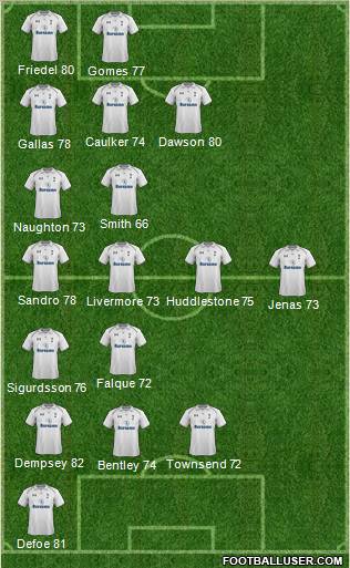 Tottenham Hotspur Formation 2012