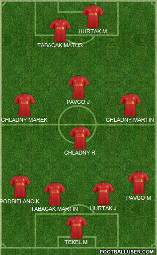 Liverpool Formation 2012