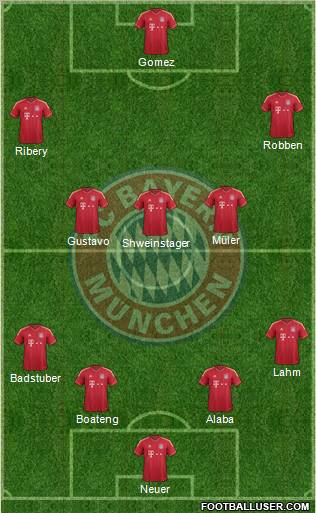 FC Bayern München Formation 2012