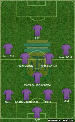 Argentina Formation 2012
