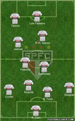 São Paulo FC Formation 2012