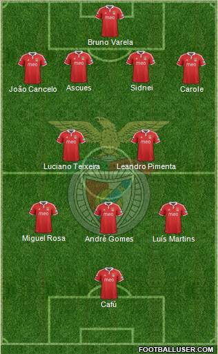 Sport Lisboa e Benfica - SAD Formation 2012