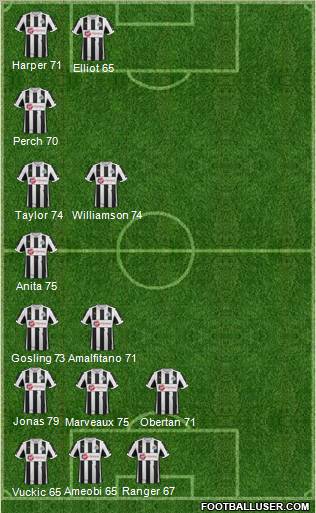 Newcastle United Formation 2012