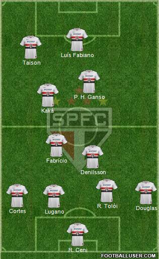 São Paulo FC Formation 2012