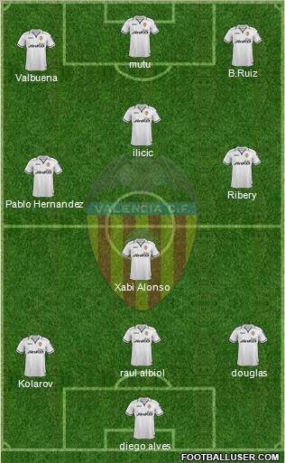 Valencia C.F., S.A.D. Formation 2012
