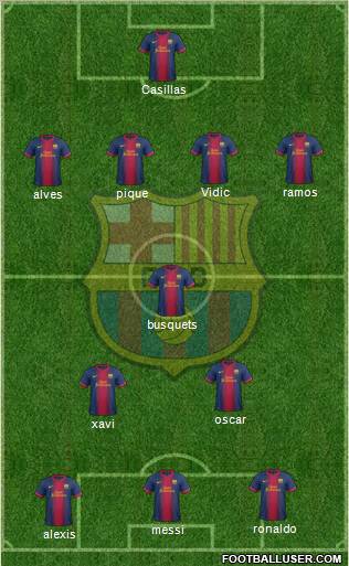 F.C. Barcelona Formation 2012