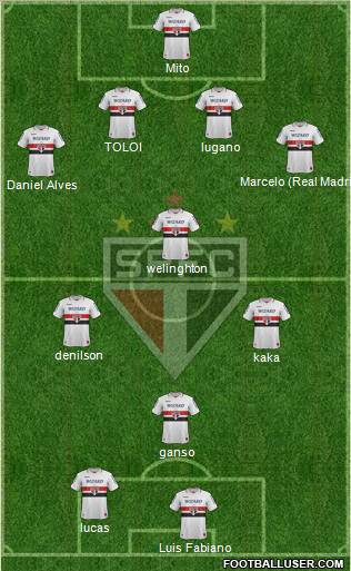 São Paulo FC Formation 2012