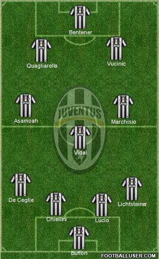 Juventus Formation 2012