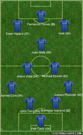 Chelsea Formation 2012