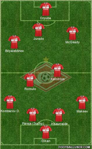 Spartak Moscow Formation 2012