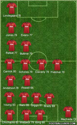 Manchester United Formation 2012