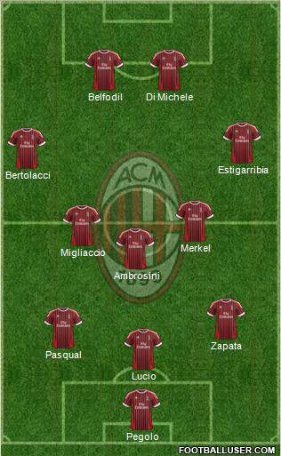 A.C. Milan Formation 2012