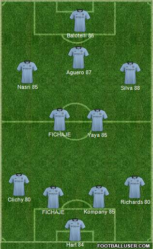 Manchester City Formation 2012