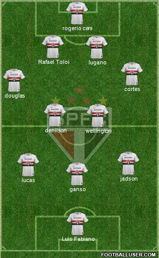 São Paulo FC Formation 2012