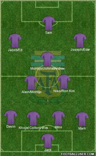 Argentina Formation 2012