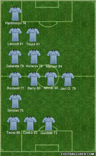Manchester City Formation 2012