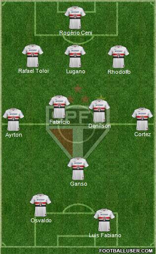 São Paulo FC Formation 2012