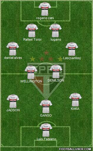 São Paulo FC Formation 2012