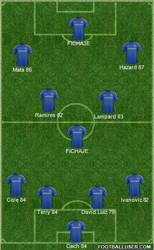 Chelsea Formation 2012