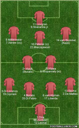 Football Manager Team Formation 2012