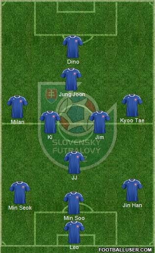 Slovakia Formation 2012