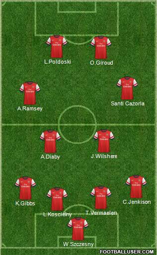 Arsenal Formation 2012