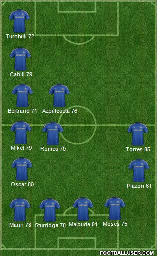 Chelsea Formation 2012