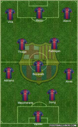 F.C. Barcelona Formation 2012