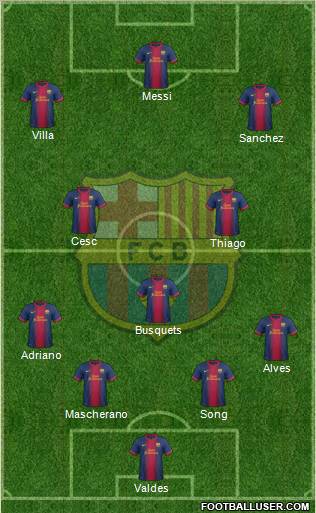 F.C. Barcelona Formation 2012