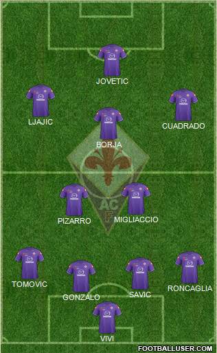 Fiorentina Formation 2012