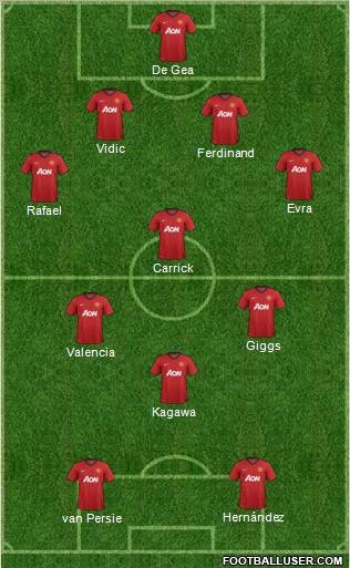 Manchester United Formation 2012