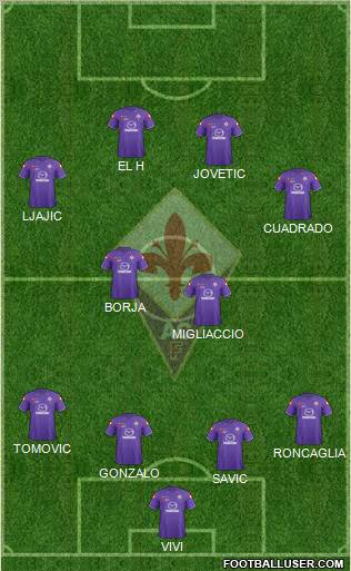 Fiorentina Formation 2012