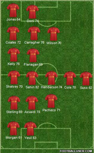 Liverpool Formation 2012