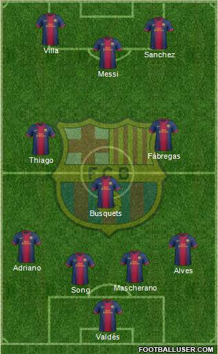 F.C. Barcelona Formation 2012