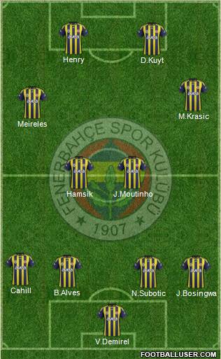 Fenerbahçe SK Formation 2012