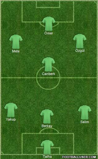 Dream Team Formation 2012