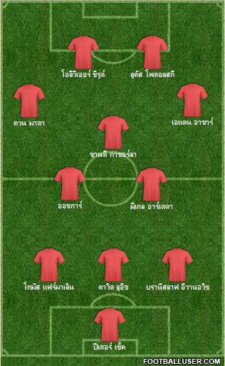 Dream Team Formation 2012