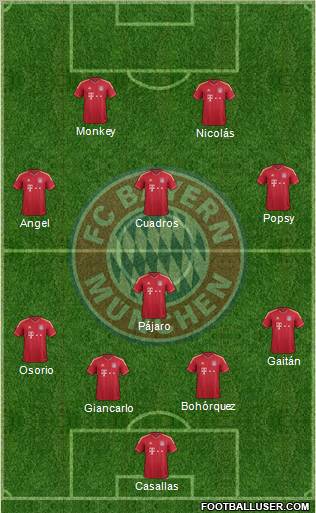 FC Bayern München Formation 2012