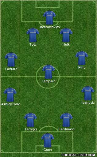 Chelsea Formation 2012