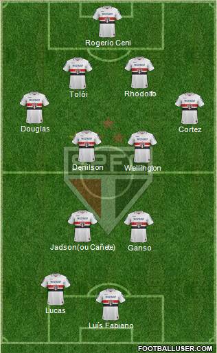 São Paulo FC Formation 2012