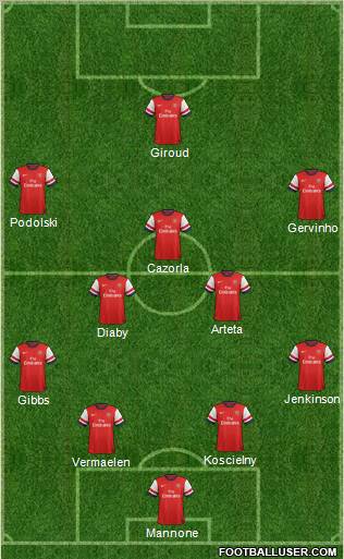 Arsenal Formation 2012