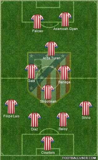 C. Atlético Madrid S.A.D. Formation 2012
