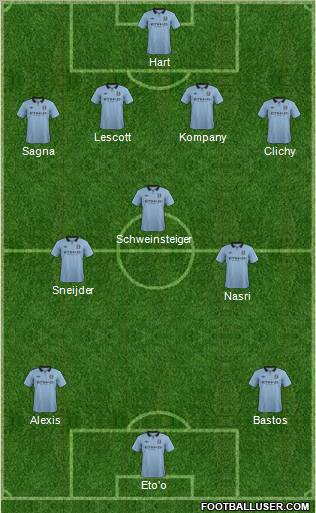 Manchester City Formation 2012