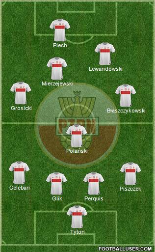 Poland Formation 2012