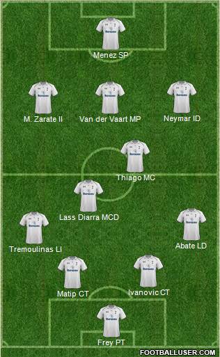 Tottenham Hotspur Formation 2012